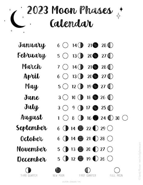 moon phases 2023 time and date